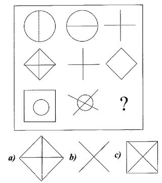 test psico attitudinali